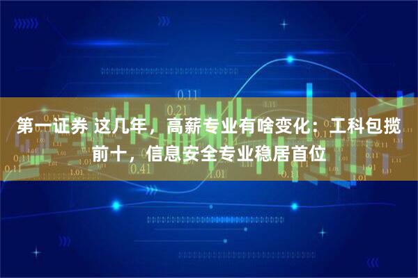 第一证券 这几年，高薪专业有啥变化：工科包揽前十，信息安全专业稳居首位