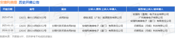 融股宝 安捷利美维作为被告/被上诉人的1起涉及合同纠纷的诉讼将于2025年7月1日开庭