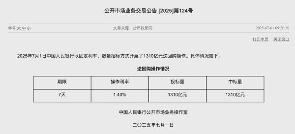 赢盈配资 央行今日公开市场净回笼2755亿元