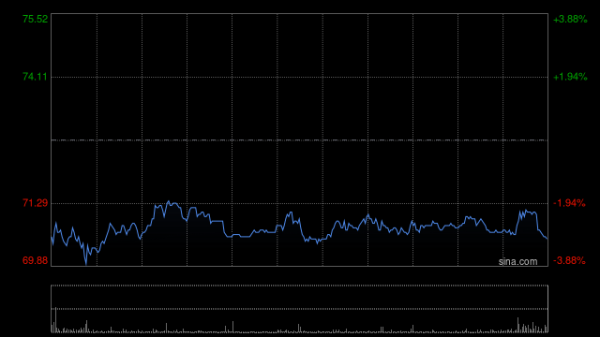 宜人配资 ASMPT自愿清盘一间全资附属