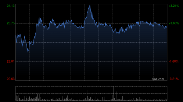 启远网  交银国际：维持和黄医药买入评级 降目标价至37.6港元