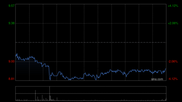 牛牛策略 东风集团股份8月11日起短暂停牌 待刊发内幕消息