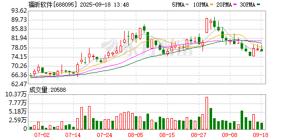 龙辉优配 福昕软件：第四届监事会第二十五次会议决议公告