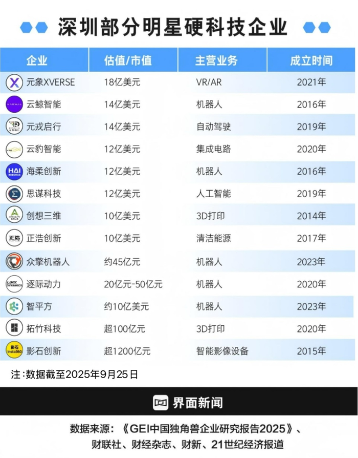制图：界面新闻 何苗